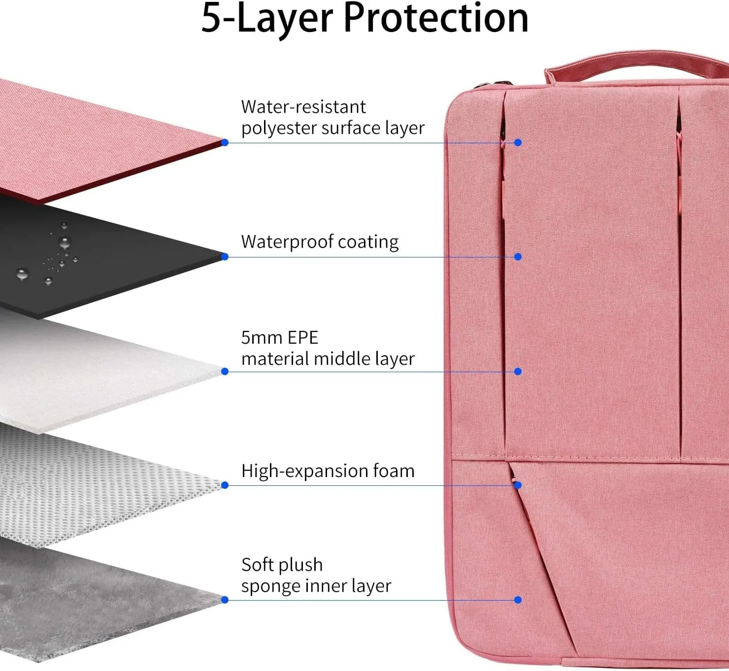 14-15 Inch Waterproof Laptop Case Compatible Acer Chromebook 14/Aspire 14,HP Chromebook 14,LG Gram 14", VivoBook 14/ ZenBook 14", Dell Inspiron,Samsung HP Stream 14 inch Laptop Bag, Pink
