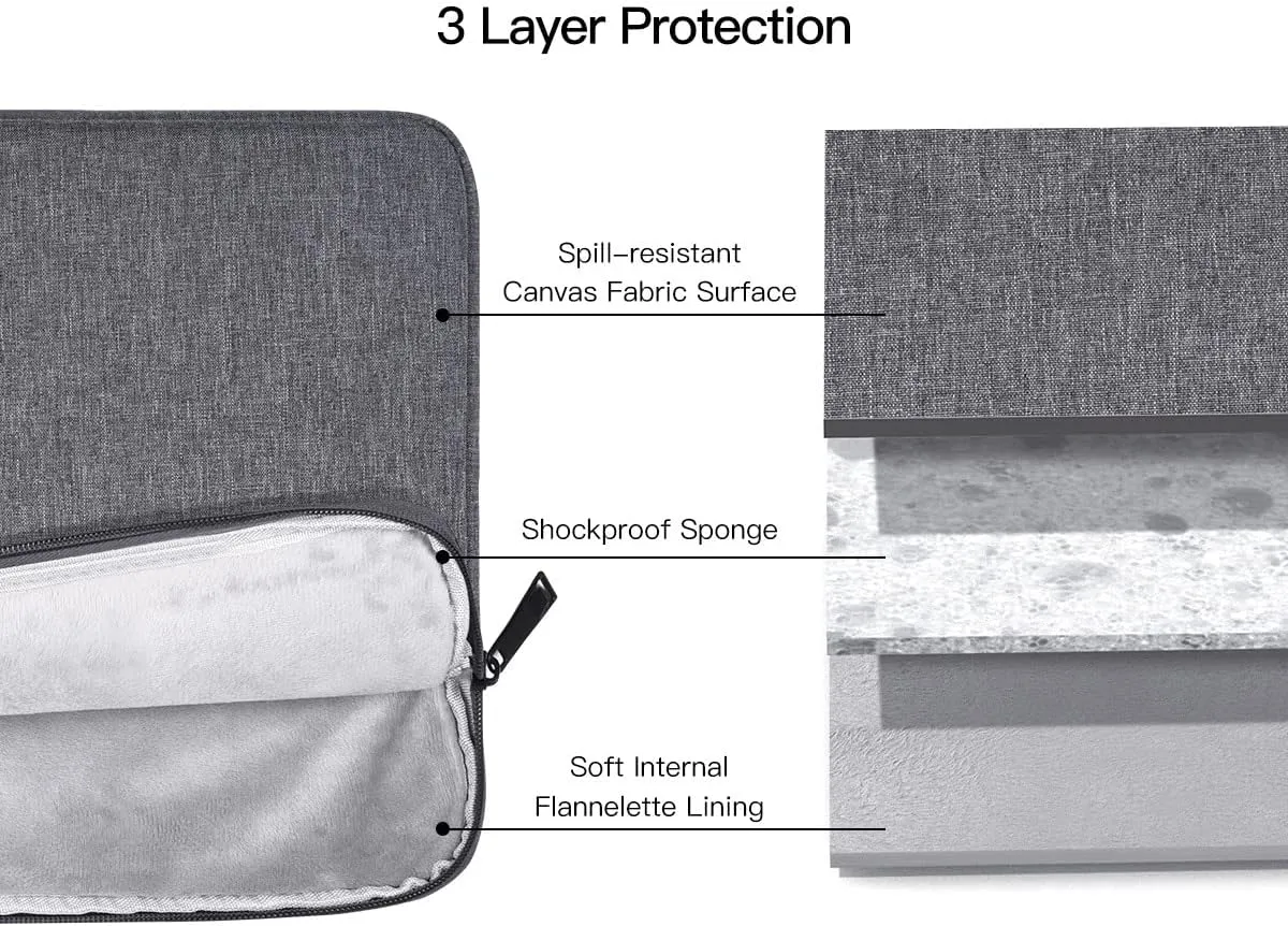 15.6 inch Laptop Sleeve Case Bag for HP Victus 15.6 16.1/EVNY X360/Pavilion 15/ProBook 15, Acer Nitro 5 /Predator/Aspire 3 5 15.6, Lenovo Ideapad 3 15, Dell Inspiron 15, ASUS Vivobook 15
