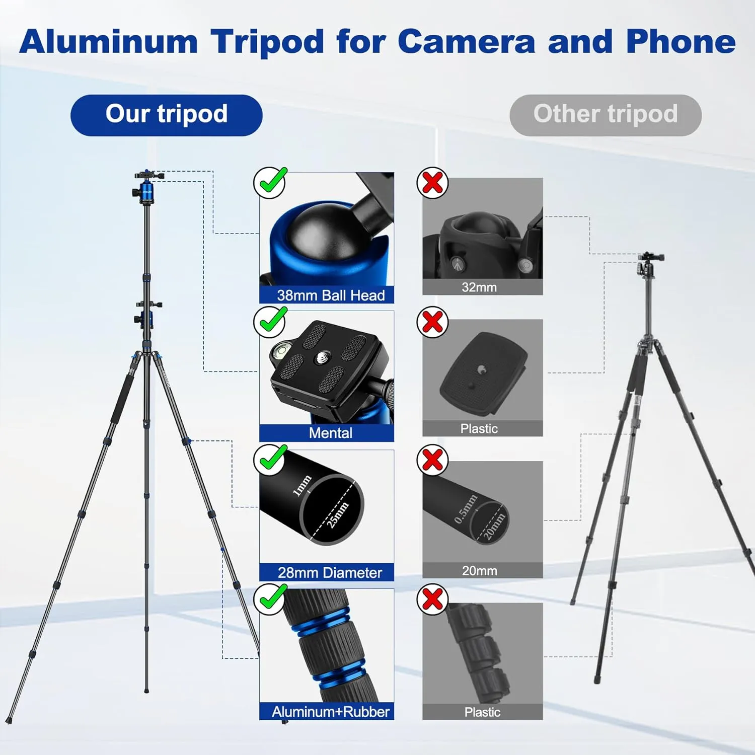 80/85 inches Heavy Duty Tripod for Camera and Phone, 85" Camera Monopod Tripods, DSLR Binoculars Spotting Scope Camcorders Video Tripod Stand, 360 Degree Ball Head, 35 lbs Loads