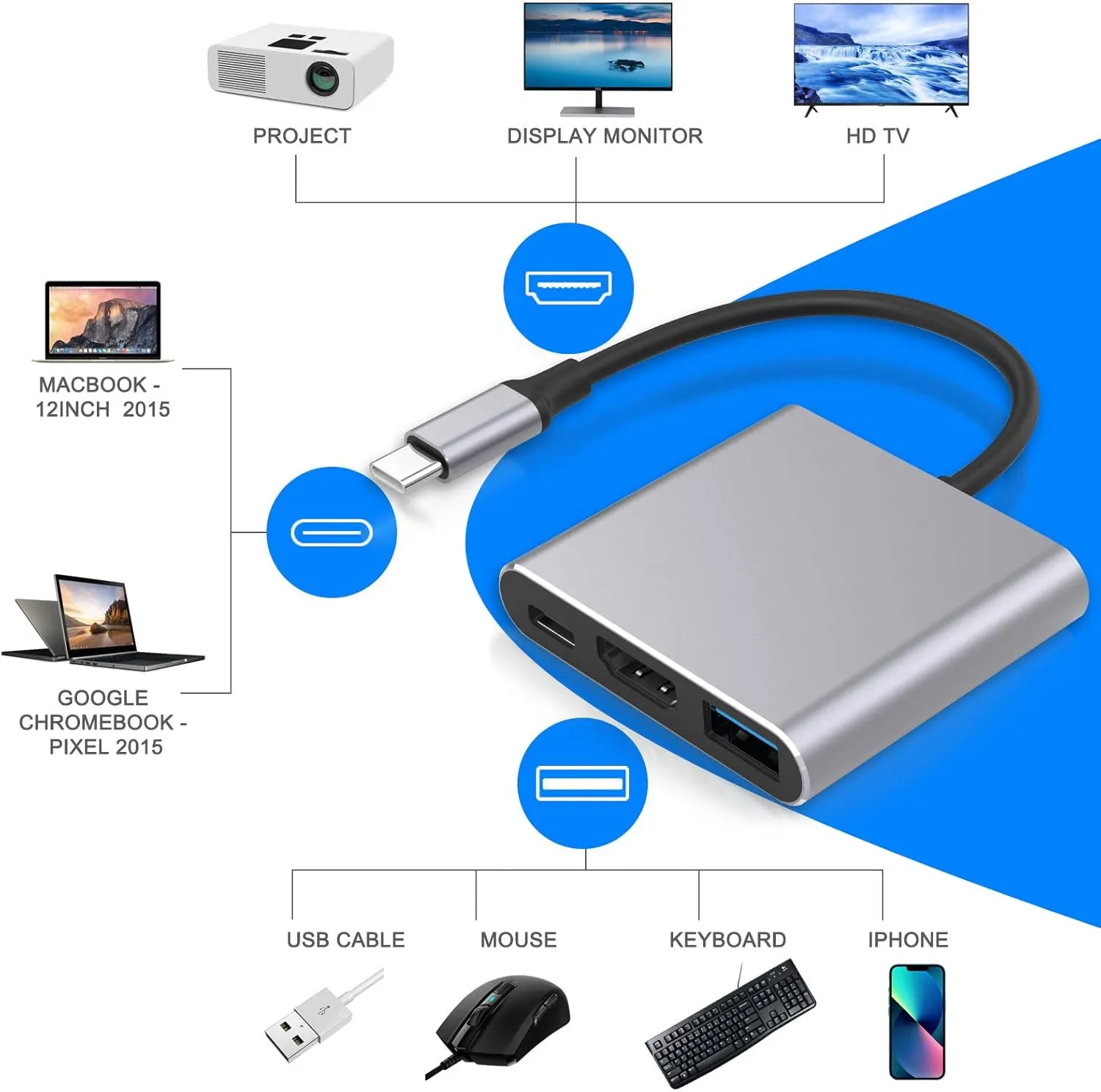 Battony Multiport AV Adapter with 4K HDMI Output USB 3.0 Port & USB-C Fasting Charging Port Compatible for MacBook Pro M1/16-20 Air M1/18-20 Ipad pro iMac and Other usbc Devices