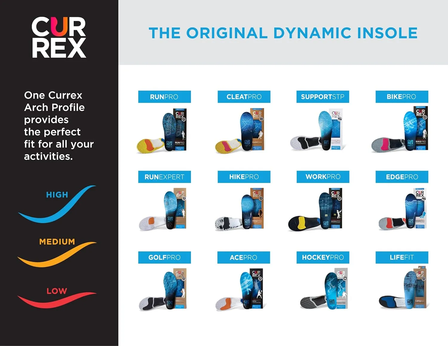 CURREX RunPro Insoles for Running Shoes – Arch Support Inserts to Help Reduce Fatigue, Prevent Injuries & Boost Performance – for Men & Women – High Arch, XL