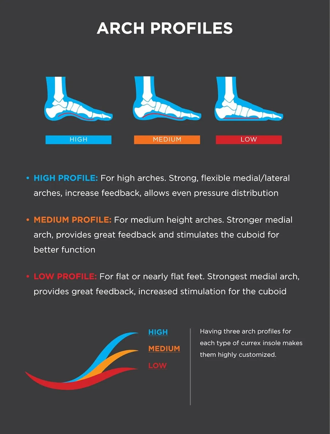 CURREX RunPro Insoles for Running Shoes – Arch Support Inserts to Help Reduce Fatigue, Prevent Injuries & Boost Performance – for Men & Women – Low Arch, XL