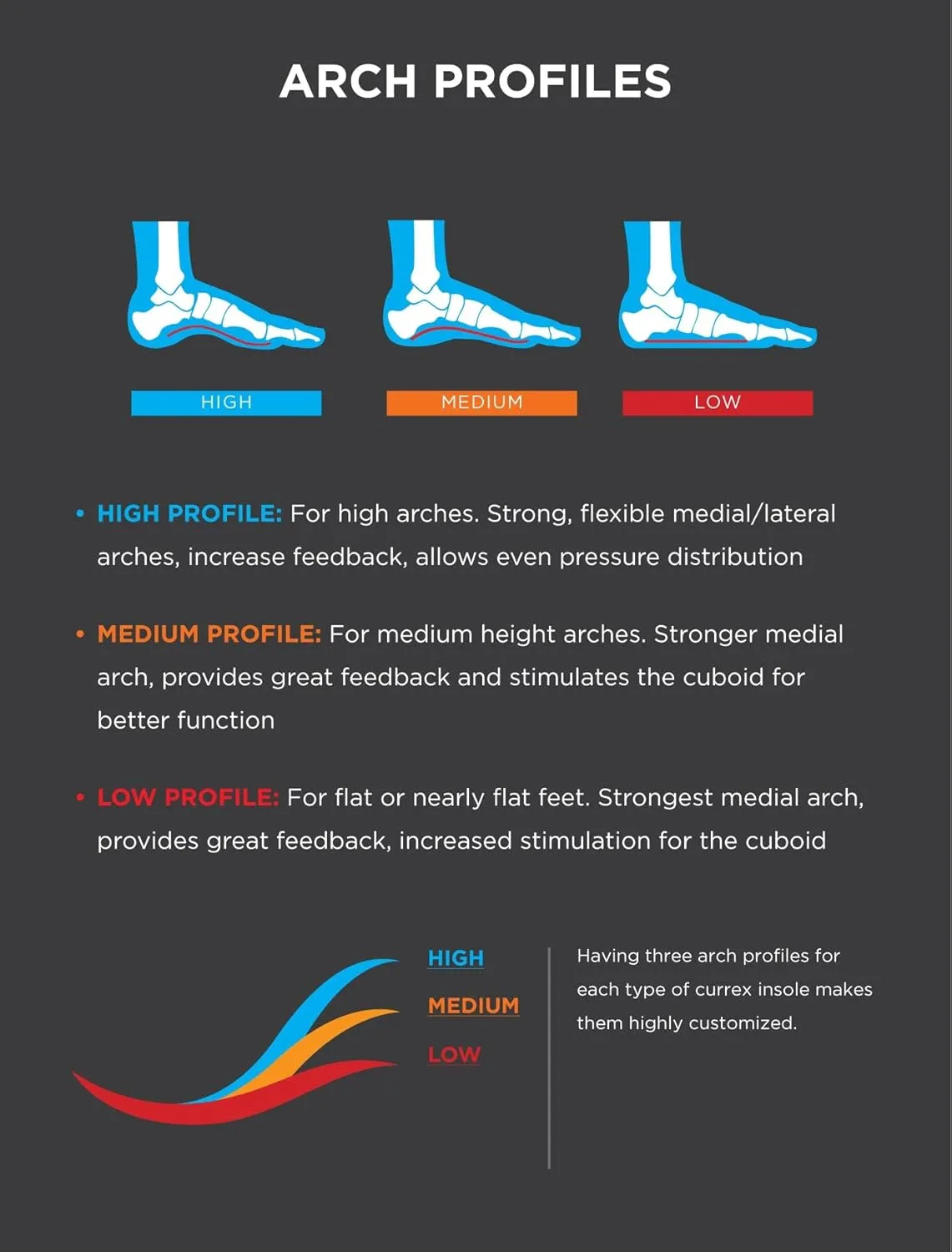 CURREX RunPro Insoles for Running Shoes – Arch Support Inserts to Help Reduce Fatigue, Prevent Injuries & Boost Performance – for Men & Women – Low Arch, XL