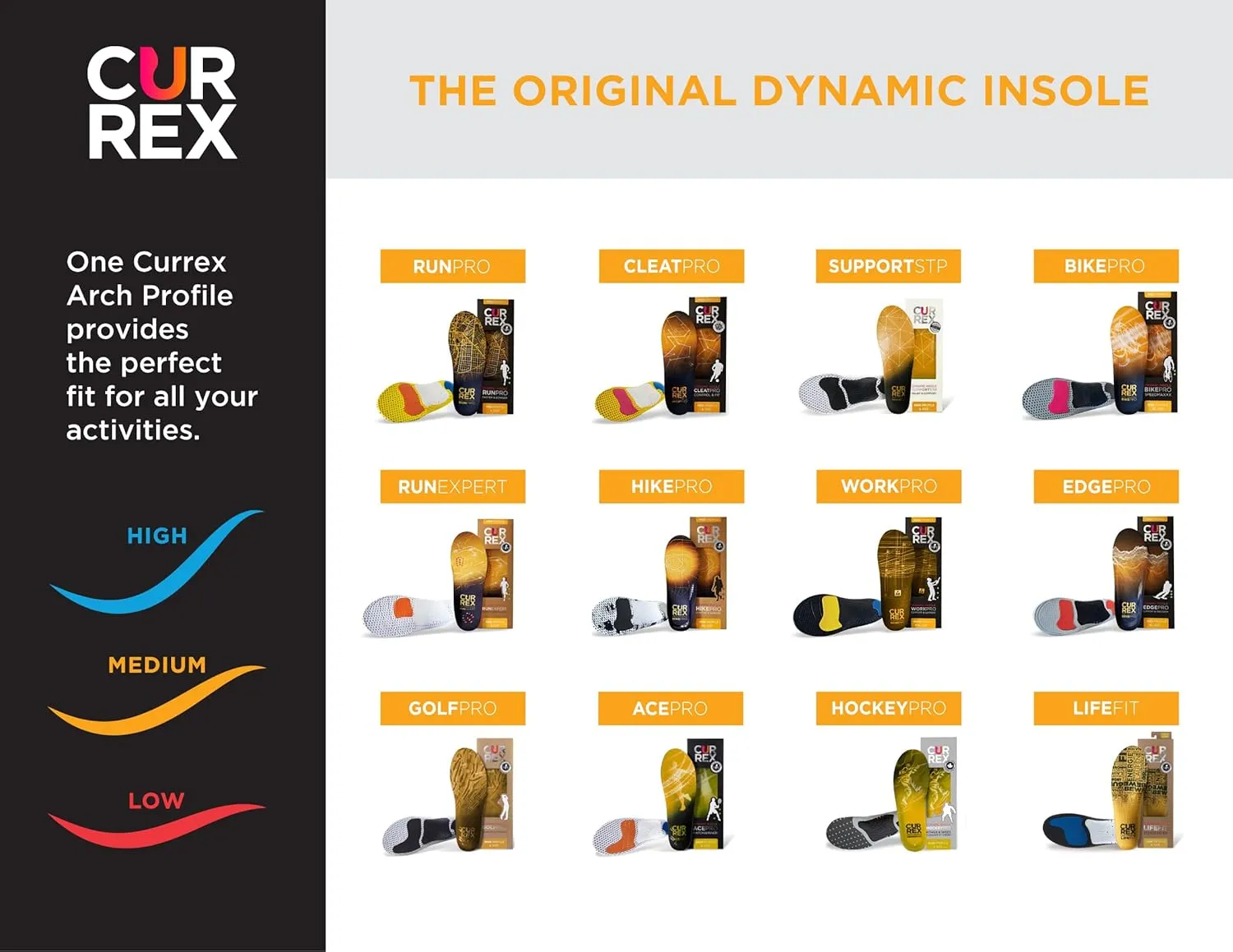 CURREX RunPro Insoles for Running Shoes – Arch Support Inserts to Help Reduce Fatigue, Prevent Injuries & Boost Performance – for Men & Women – Medium Arch, 2X