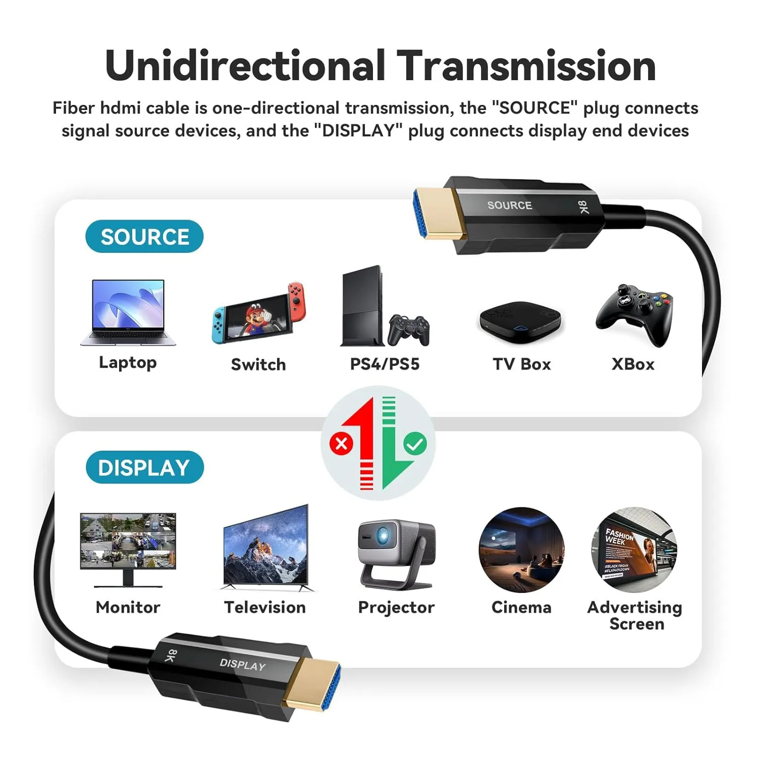 Fiber Optic HDMI Cable 50ft, 8K Long HDMI 2.1 Cable, Ultra High Speed Fiber HDMI Cord, 48Gbps, 8K@60Hz 4K@120Hz, Dynamic HDR, eARC, HDCP 2.2&2.3, 3D, for HDTV Monitor Game Laptop Xbox PS4/PS5