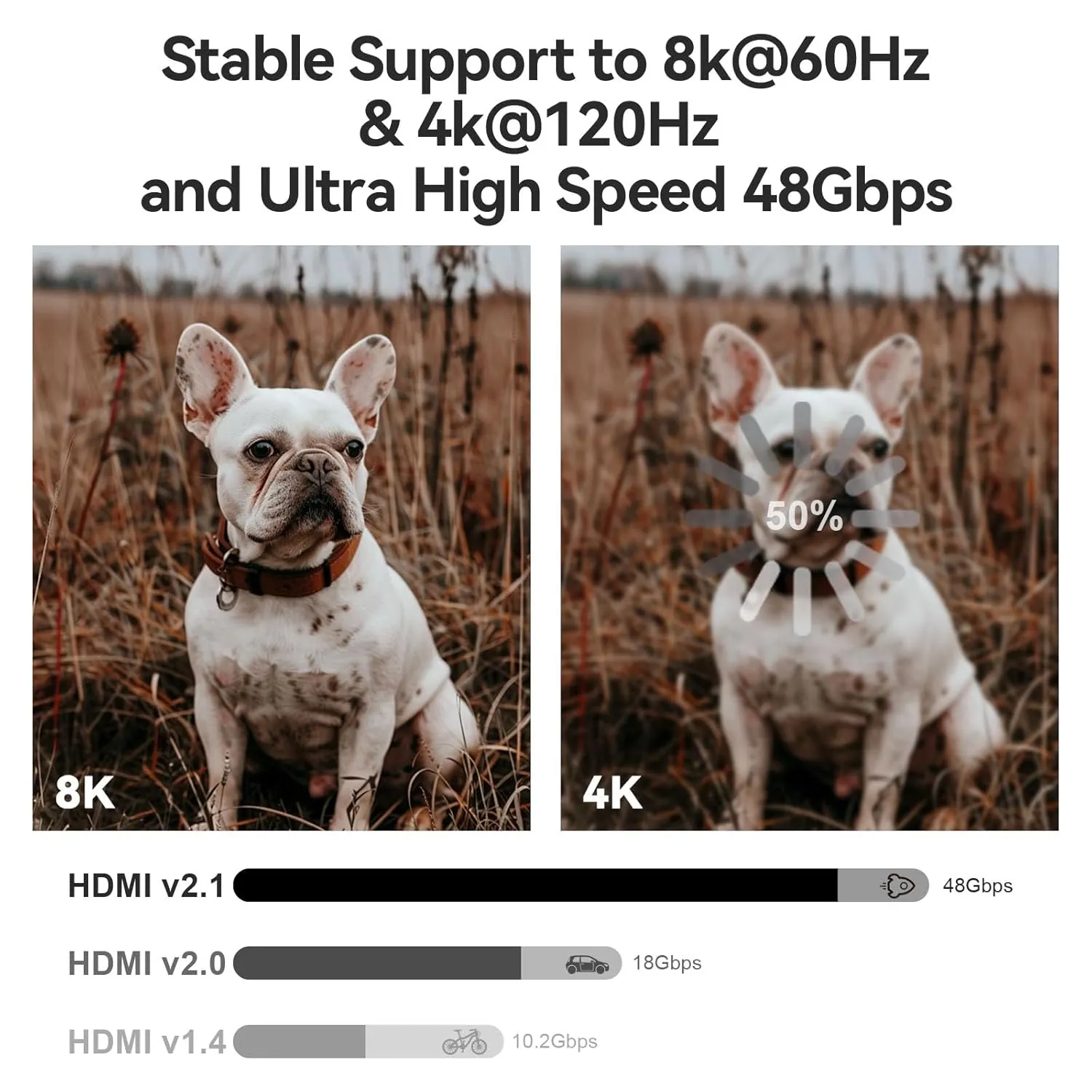 Fiber Optic HDMI Cable 50ft, 8K Long HDMI 2.1 Cable, Ultra High Speed Fiber HDMI Cord, 48Gbps, 8K@60Hz 4K@120Hz, Dynamic HDR, eARC, HDCP 2.2&2.3, 3D, for HDTV Monitor Game Laptop Xbox PS4/PS5