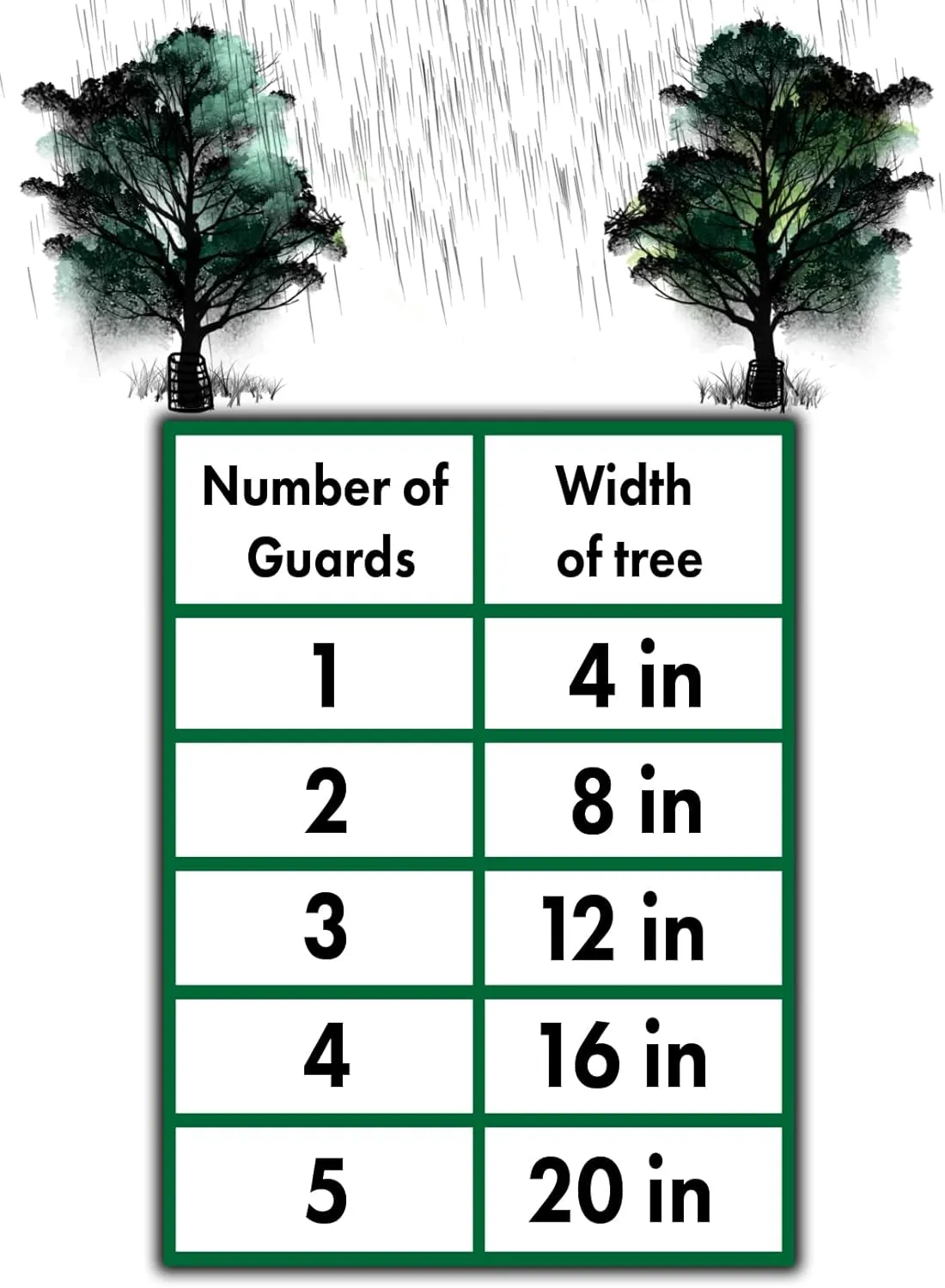 Mesh Tree Bark Protector Guard 24 Inches Tall (5 Pack) Heavy Duty Plastic with Zip Ties