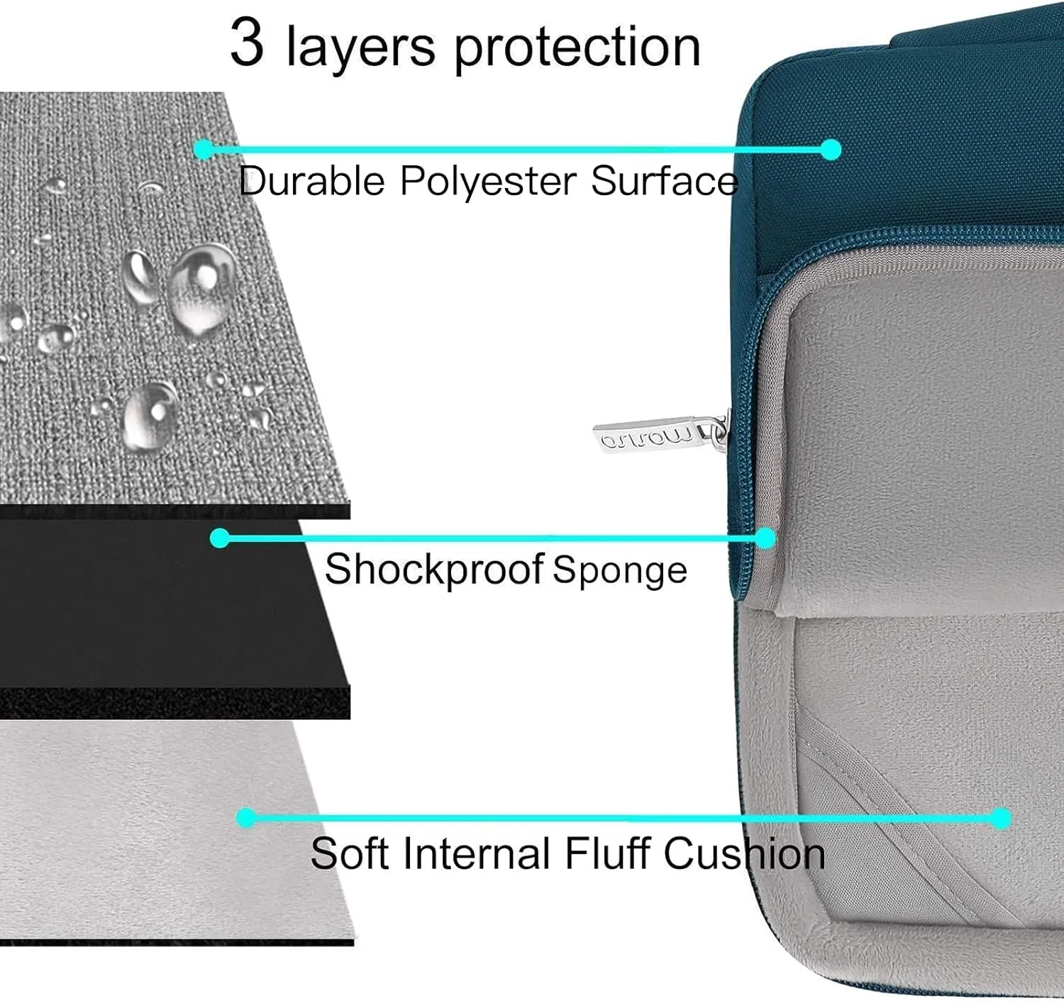 MOSISO Compatible with MacBook Pro 14 inch Case 2025 2024 2023 2022 2021 M4 M3 M2 M1 A3112 A3185 A3401 A2918 A2992 A2779 A2442, Hard Case&Bag&Keyboard Cover&Webcam Cover&Screen Film, Deep Teal
