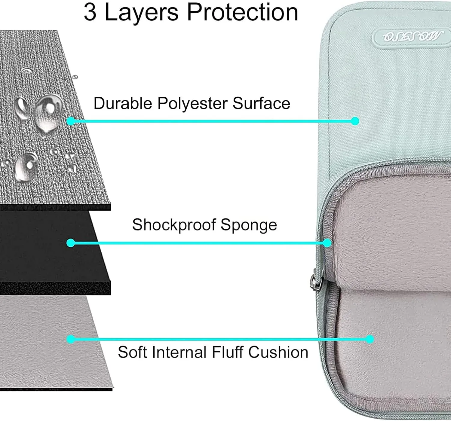 MOSISO Laptop Case 13.3 inch, 13-13.3 inch Laptop Sleeve Compatible with MacBook Air/Pro 13 / Pro 14, HP Dell ASUS Lenovo Notebook, Polyester Vertical Computer Sleeve Bag with Pocket, Mint Green