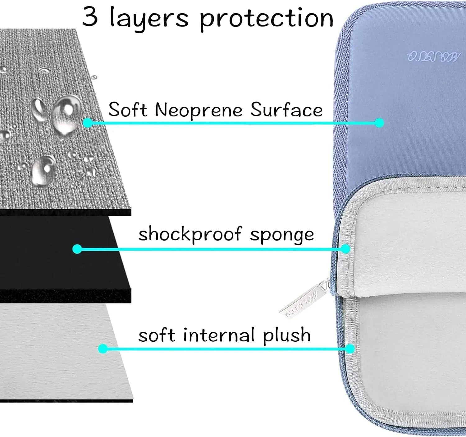 MOSISO Laptop Case 15 inch, 15 inch Laptop Sleeve Bag Compatible with MacBook Air 15 M4 A3241 M3 A3114 M2 A2941 2025 2024 2023, Dell XPS 15, Neoprene Computer Sleeve Bag with Small Case, Serenity Blue