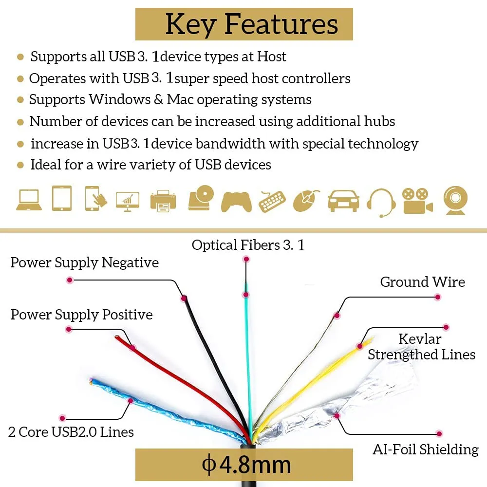 phoossno USB C to C Fiber Optical Cable USB 3.1 Type C Cable 10Gbps 65FT Compatible with Microsoft Azure Logitech Camera Aver &Vaddio & Barco ClickShare Touch Screen Kinect Intel RealSense