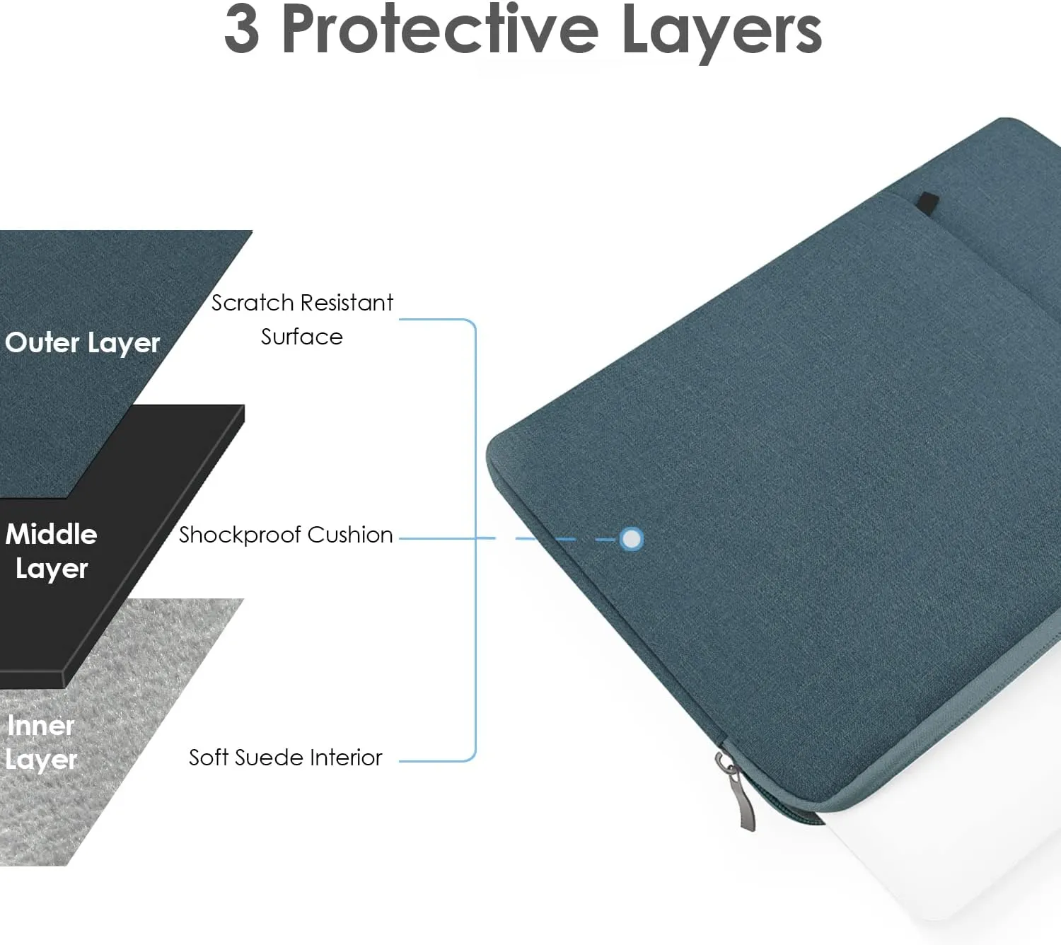 ProElife 13-Inch Laptop Sleeve Case for 2024-2022 MacBook Air 13.6 inch with Apple M3 M2 Chip & 2022 MacBook Pro 13.3'' M2 Chip Accessory Traveling Carrying Canvas Bag Cover Simple Case (Navy Blue)