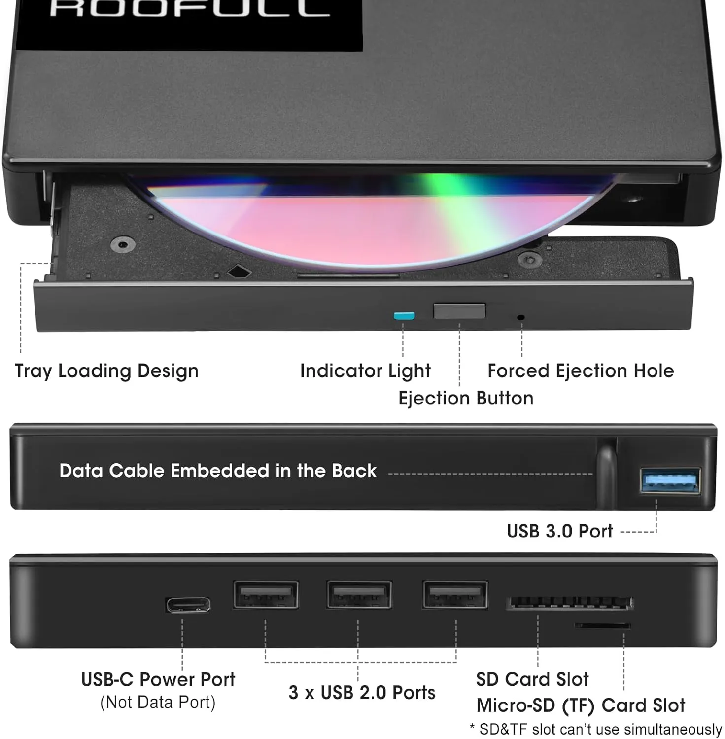 ROOFULL External CD DVD Drive USB 3.0 USB-C with 4*USB Ports and SD/TF Card Slot, Portable CD DVD Player Burner Optical Disc ROM/RW Reader Writer for Laptop PC Apple Mac Windows 11/10 Linux Computer