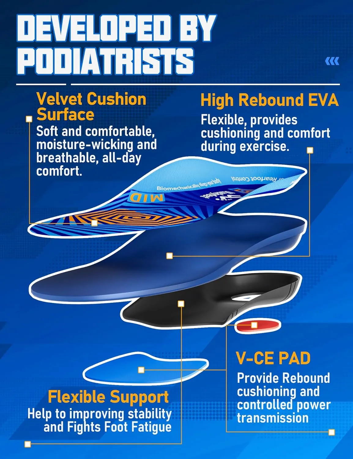 Running Insoles for Men Women & Plantar Fasciitis Relief Shoe Insoles,Extra Shock Absorption Boosts Sports Performance,Arch Support Inserts for Reduce Fatigue -Running Shoe Inserts Medium-High Arch-D