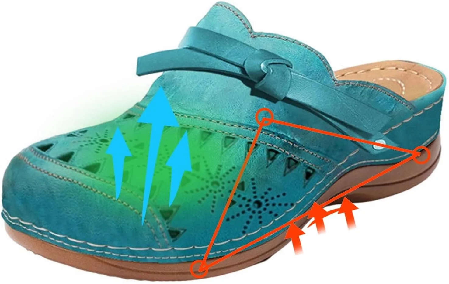 Summer Mules for Women Lightweight Breathable Mesh Walking Clogs Comfortable Non Slip Orthopedic Shoes with Arch Support Dressy Closed Toe Slip On Slippers Casual Open Back Shoes