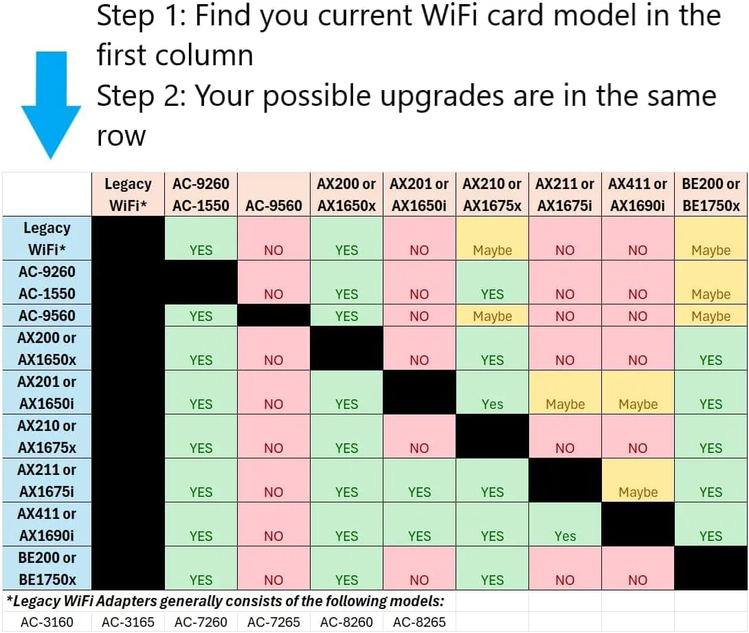 WiFi 6 Adapter for Intel AX201 | Dual Band Up to 2.4 Gbps | CNVio2 M.2 | Bluetooth 5.2 Support | Requires Intel 10th Gen and Above CPUs, Windows 10 & 11, Linux | AX201NGW (AX201)